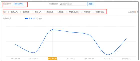 淘宝代运营15963297469