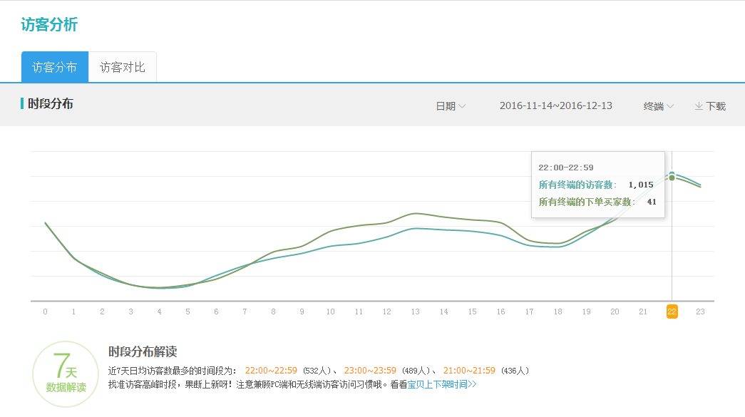 淘宝代运营15963297469